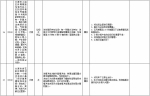 中央第二环境保护督察组交办群众反映问题办结情况公示（第二十一批） - 广播电视
