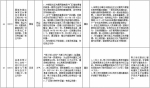 中央第二环境保护督察组交办群众反映问题办结情况公示（第二十一批） - 广播电视