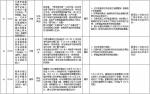 中央第二环境保护督察组交办群众反映问题办结情况公示（第二十二批） - 广播电视