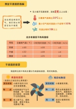 【图解】干热风的那些事 - 气象