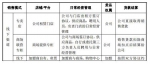 母婴零售商十月妈咪宣布上市 线上占比50.26% - Linkshop.Com.Cn