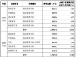 母婴零售商十月妈咪宣布上市 线上占比50.26% - Linkshop.Com.Cn