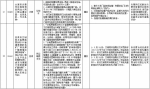 中央第二环境保护督察组交办群众反映问题办结情况公示（第二十四批） - 广播电视