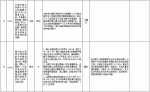 中央第二环境保护督察组交办群众反映问题办结情况公示（第二十四批） - 广播电视