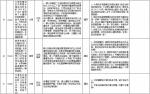 中央第二环境保护督察组交办群众反映问题办结情况公示（第二十四批） - 广播电视