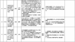 中央第二环境保护督察组交办群众反映问题办结情况公示（第二十四批） - 广播电视