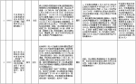 中央第二环境保护督察组交办群众反映问题办结情况公示（第二十六批） - 广播电视