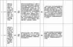 中央第二环境保护督察组交办群众反映问题办结情况公示（第二十六批） - 广播电视