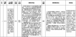 中央第二环境保护督察组交办群众反映问题办结情况公示（第二十七批） - 广播电视