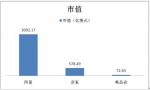 三大电商阿里、京东、唯品会核心数据对比 - Linkshop.Com.Cn