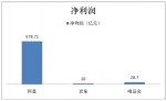 三大电商阿里、京东、唯品会核心数据对比 - Linkshop.Com.Cn