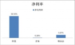 三大电商阿里、京东、唯品会核心数据对比 - Linkshop.Com.Cn