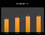 三大电商阿里、京东、唯品会核心数据对比 - Linkshop.Com.Cn