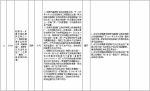 中央第二环境保护督察组交办群众反映问题办结情况公示（第三十批） - 广播电视