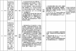 中央第二环境保护督察组交办群众反映问题办结情况公示（第三十批） - 广播电视