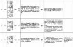 中央第二环境保护督察组交办群众反映问题办结情况公示（第三十批） - 广播电视