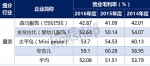 童装争夺战悄然而至 巴拉巴拉还能独大吗 - Linkshop.Com.Cn