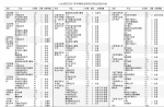 太原普通高中计划招收2.7万人 中职学校招收4382人 - 教育局