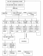 山西省气象局政府信息公开指南 - 气象