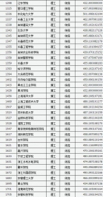 山西省2018年普通高校招生二本B类院校投档线公布 - 太原新闻网