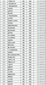 山西省2018年普通高校招生二本B类院校投档线公布 - 太原新闻网