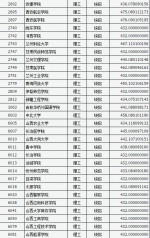 山西省2018年普通高校招生二本B类院校投档线公布 - 太原新闻网