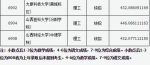 山西省2018年普通高校招生二本B类院校投档线公布 - 太原新闻网