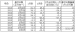 2月份进出口究竟怎么样？这些数据告诉你 - 广播电视