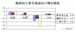 2月份进出口究竟怎么样？这些数据告诉你 - 广播电视