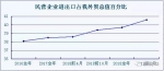 2月份进出口究竟怎么样？这些数据告诉你 - 广播电视