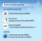 人民要论：在大变局中把握发展趋势 - 广播电视
