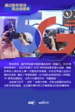 联播+ | 一图速览！习近平这样引领科技强国梦 - 广播电视