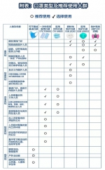 别跟N95口罩较劲了！你该带哪种，快对号入座 - 太原新闻网