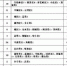 山西新增新冠肺炎确诊病例2例 累计确诊124例 - 太原新闻网