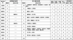 山西新增新冠肺炎确诊病例2例 累计确诊124例 - 太原新闻网