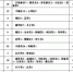 最新！山西无报告新增新型冠状病毒肺炎确诊病例 - 太原新闻网