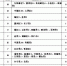 山西新增新型冠状病毒肺炎确诊病例1例 累计确诊128例 - 太原新闻网