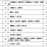 最新！山西新增新冠肺炎确诊病例1例 累计确诊130例 - 太原新闻网