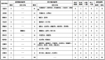 最新！山西新增新冠肺炎确诊病例1例 累计确诊130例 - 太原新闻网