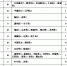 山西新增新型冠状病毒肺炎确诊病例1例 累计确诊131例 - 太原新闻网