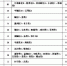 山西新增新型冠状病毒肺炎确诊病例1例 累计确诊132例 - 太原新闻网