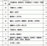 山西无新增新型冠状病毒肺炎确诊病例 累计确诊132例 - 太原新闻网