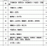 山西无新增新型冠状病毒肺炎病例 累计确诊133例 - 太原新闻网