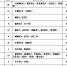 山西无新增新型冠状病毒肺炎确诊病例 新增治愈出院6例 - 太原新闻网