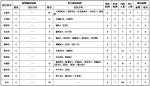 山西无新增新型冠状病毒肺炎确诊病例 新增治愈出院6例 - 太原新闻网