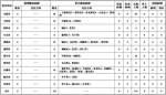 山西无新增新冠肺炎确诊病例 累计治愈出院116例 - 太原新闻网