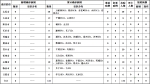 山西无新增新型冠状病毒肺炎病例 累计确诊133例 - 太原新闻网