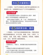 图解：数读习近平二月战“疫”部署 - 广播电视