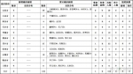 山西省无新增新冠肺炎确诊病例 累计治愈出院124例 - 太原新闻网
