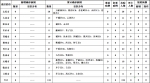 山西无新增新型冠状病毒肺炎确诊病例 累计出院126例 - 太原新闻网